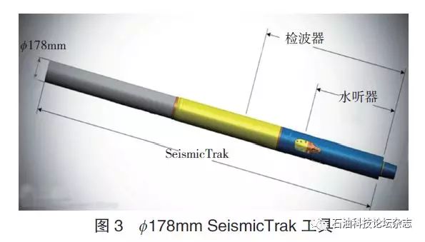 米博体育官网石油钻井工程技术现状及发展趋势(图3)