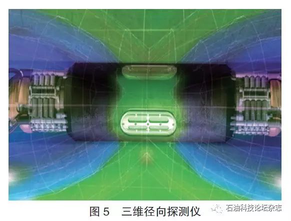 米博体育官网石油钻井工程技术现状及发展趋势(图7)