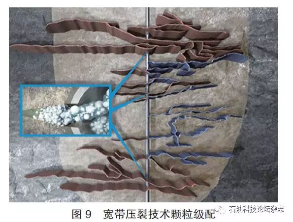 米博体育官网石油钻井工程技术现状及发展趋势(图10)