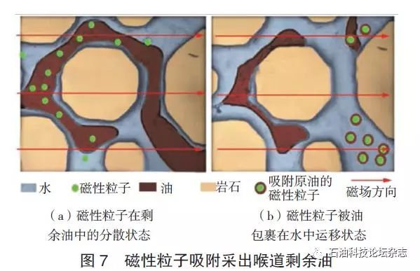 米博体育官网石油钻井工程技术现状及发展趋势(图9)
