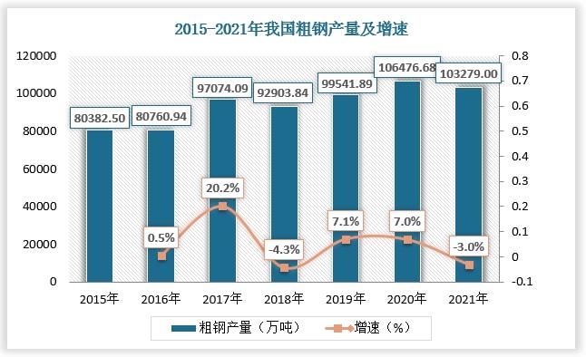 石油钻采设备行业产米博体育官网业链分析 上游发展成熟 中游国企处于领先地位