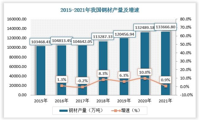 石油钻采设备行业产米博体育官网业链分析 上游发展成熟 中游国企处于领先地位(图2)