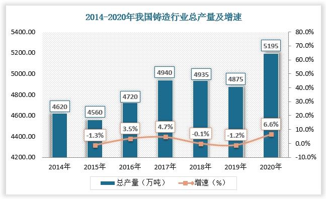石油钻采设备行业产米博体育官网业链分析 上游发展成熟 中游国企处于领先地位(图3)