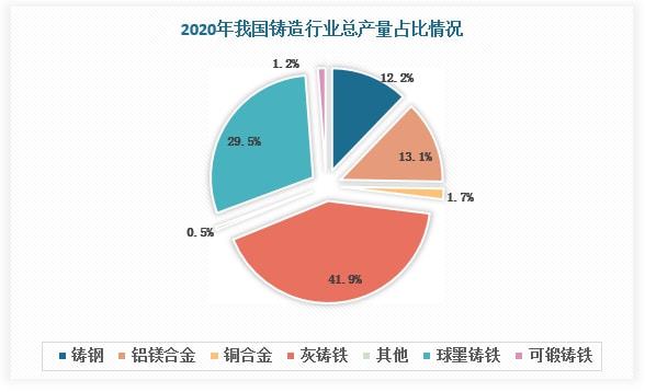 石油钻采设备行业产米博体育官网业链分析 上游发展成熟 中游国企处于领先地位(图4)
