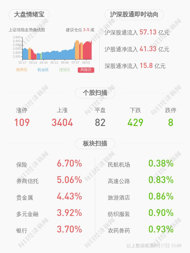 米博体育石化机械：2020年半年度净利润约111万元同比下降9488%(图2)