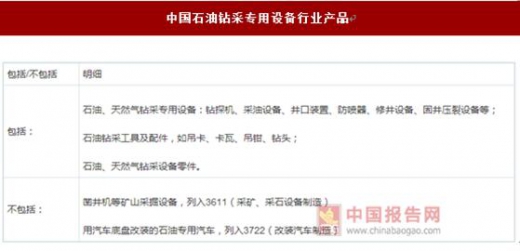 2017-20米博体育平台22年中国石油钻采专用设备市场发展现状及投资价值评估报告