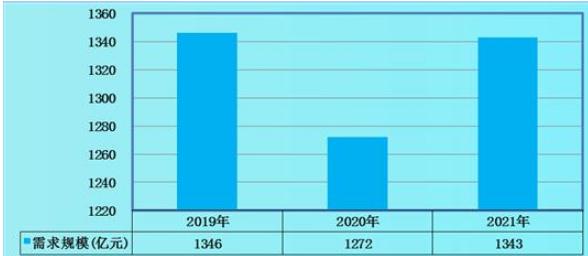 2023年石油设备行业现状分析：中国石油设备市米博体育 米博平台场同比增长56%