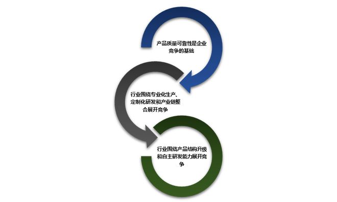 米博体育 米博平台石油钻采专用设备行业竞争格局及重点企业分析（附报告目录）