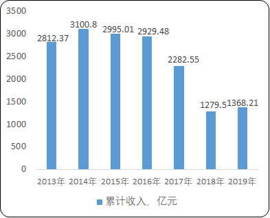 米博体育 米博平台2023年石油设备行业竞争分析：石油设备市场竞争逐渐扩大(图1)