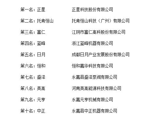 米博体育“2018年度中国加油机十大品牌总评榜”荣耀揭晓(图2)