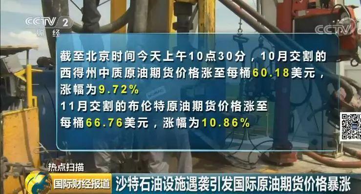 果然大爆发 布油一度飙涨近米博体育 米博平台19%！国际油价还会涨多少？(图4)