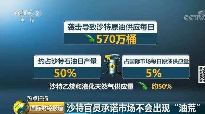 果然大爆发 布油一度飙涨近米博体育 米博平台19%！国际油价还会涨多少？