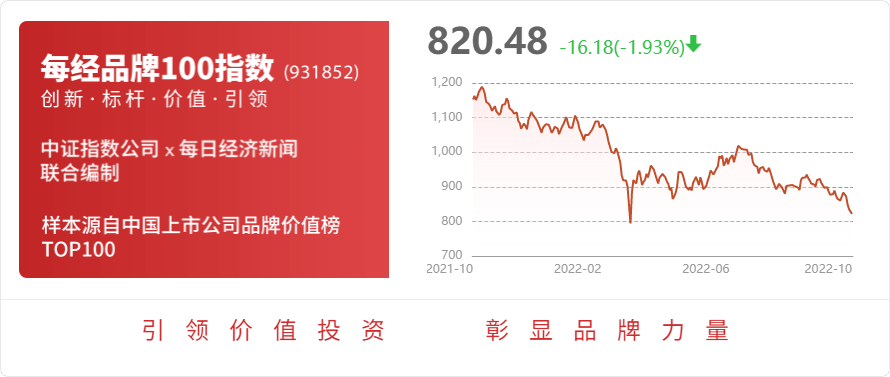 米博体育平台石化机械：预计2022年前三季度净利润为4500万元~5100万元同比增长86%~111%