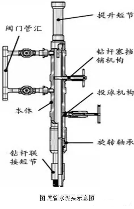 米博体育史上最全固井技术介绍（下）