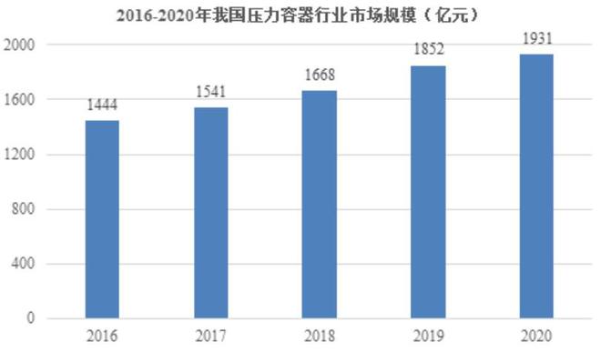 瑞奇智造IP米博体育平台O成功过会：为通威、东方电气提供压力容器的小巨人(图4)