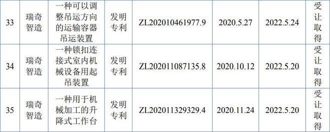 瑞奇智造IP米博体育平台O成功过会：为通威、东方电气提供压力容器的小巨人(图3)