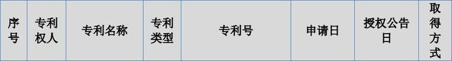 瑞奇智造IP米博体育平台O成功过会：为通威、东方电气提供压力容器的小巨人(图2)