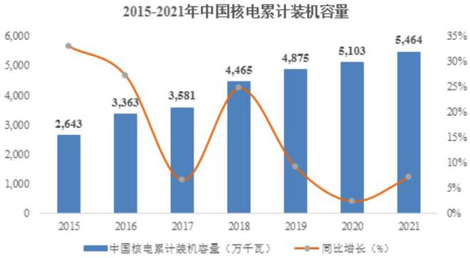 瑞奇智造IP米博体育平台O成功过会：为通威、东方电气提供压力容器的小巨人(图6)