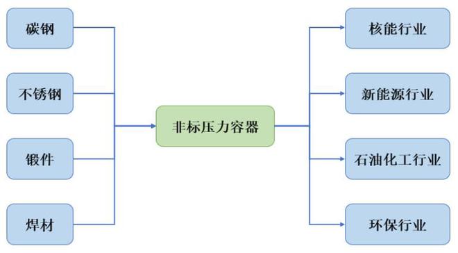 瑞奇智造IP米博体育平台O成功过会：为通威、东方电气提供压力容器的小巨人(图5)