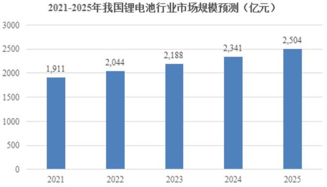 瑞奇智造IP米博体育平台O成功过会：为通威、东方电气提供压力容器的小巨人(图7)