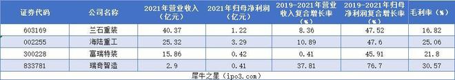 瑞奇智造IP米博体育平台O成功过会：为通威、东方电气提供压力容器的小巨人(图11)