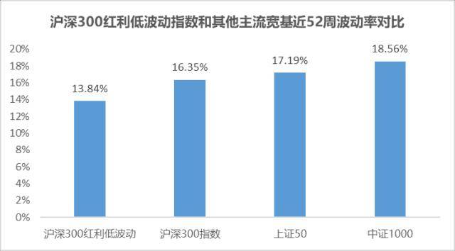 赚钱了！你知道红利+低波动策略米博体育 米博官网类型基金吗？(图2)