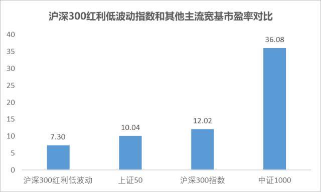 赚钱了！你知道红利+低波动策略米博体育 米博官网类型基金吗？(图4)