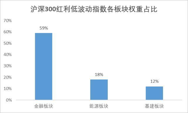 赚钱了！你知道红利+低波动策略米博体育 米博官网类型基金吗？