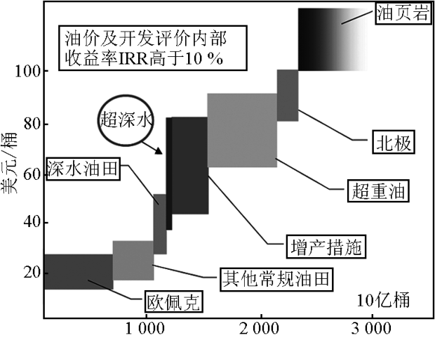 海洋石油装备与设施——支撑起海洋石油工业的米博体育 米博官网平台