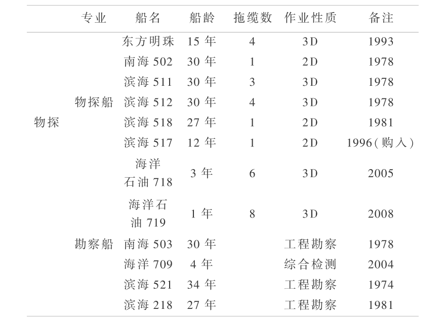 海洋石油装备与设施——支撑起海洋石油工业的米博体育 米博官网平台(图6)
