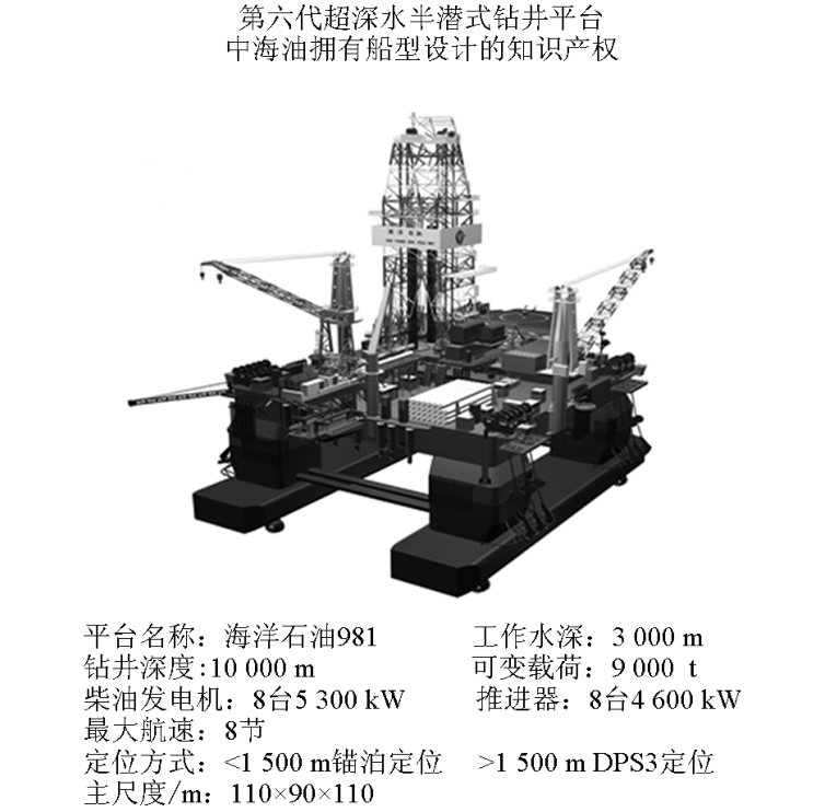 海洋石油装备与设施——支撑起海洋石油工业的米博体育 米博官网平台(图8)