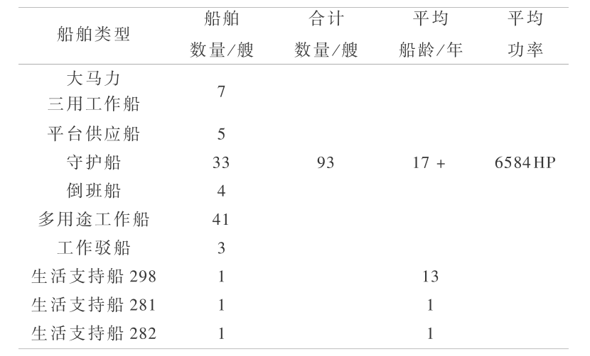 海洋石油装备与设施——支撑起海洋石油工业的米博体育 米博官网平台(图9)