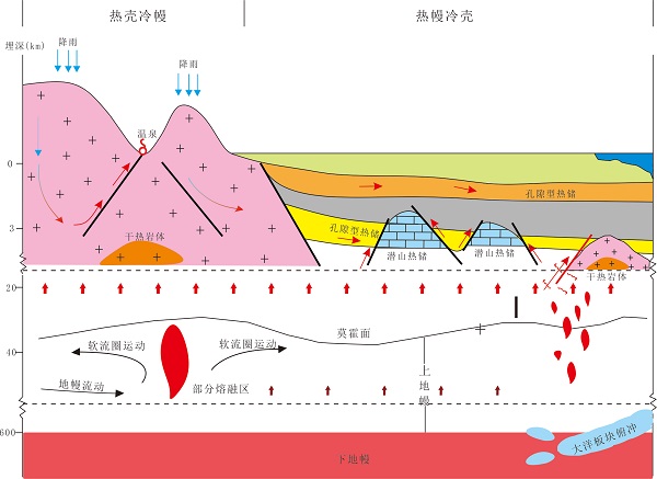 米博体育 米博官网2020年度地质科技十大进展公布(图3)