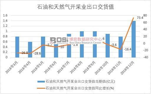 2018-2023年中国石油钻采市场分米博体育平台析与投资前景研究报告