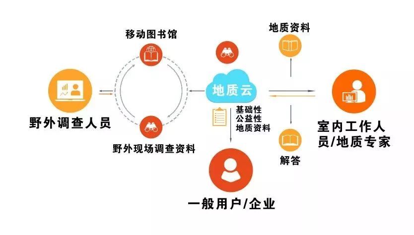 国家科技奖刚刚发布国际石油技术创新又有哪些？米博体育平台