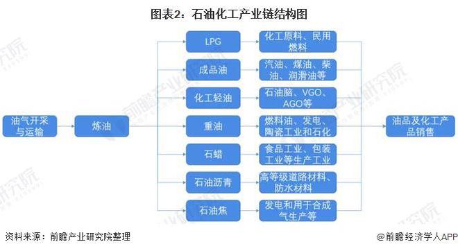 米博体育官网中石化将出手？壳牌考虑出售位于新加坡的能源及化工资产【附石油化工产业市场分析】