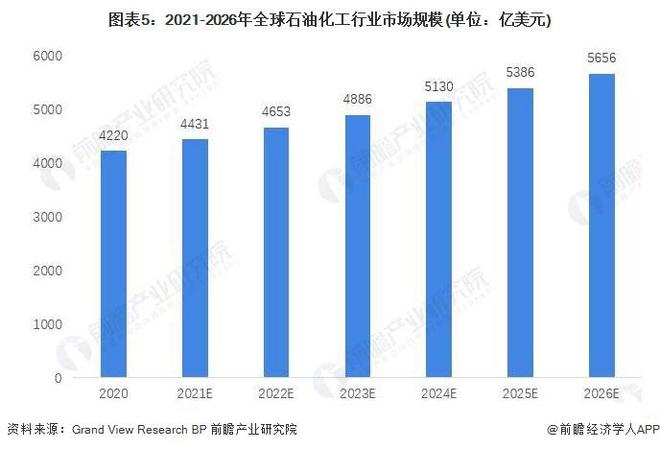 米博体育官网中石化将出手？壳牌考虑出售位于新加坡的能源及化工资产【附石油化工产业市场分析】(图2)