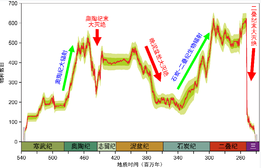 米博体育平台天水市科普网(图8)