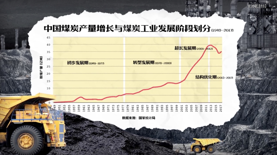为了坐上「富人游戏」的牌桌中国都准备了哪些筹码？米博体育 米博官网