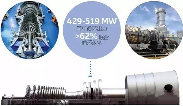米博体育平台燃机技术GE燃机系列全介绍