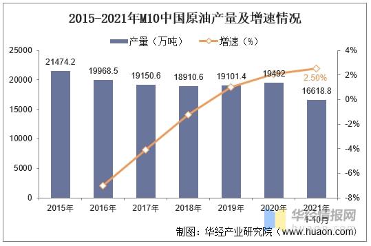 2021年中国石油钻机行业进出口现状及竞争情况分析「图」米博体育官网(图6)