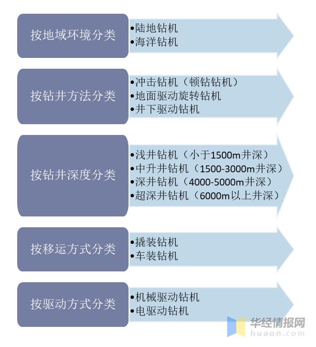 2021年中国石油钻机行业进出口现状及竞争情况分析「图」米博体育官网(图3)