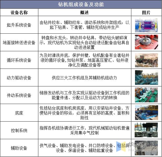 2021年中国石油钻机行业进出口现状及竞争情况分析「图」米博体育官网(图4)