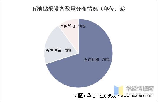 2021年中国石油钻机行业进出口现状及竞争情况分析「图」米博体育官网(图2)