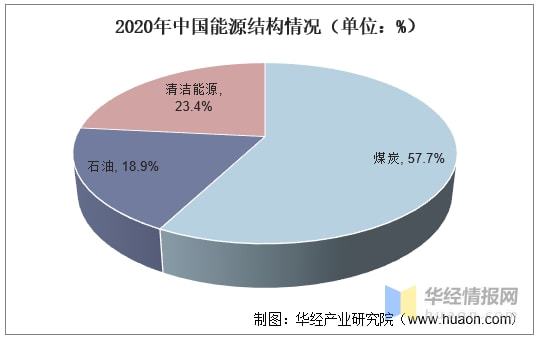 2021年中国石油钻机行业进出口现状及竞争情况分析「图」米博体育官网(图5)