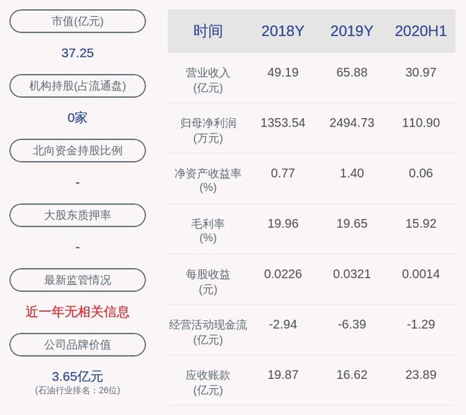 米博体育官网前瞻！石化机械：预计2020年前三季度净利润盈利480万元~6万元