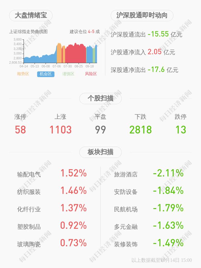 米博体育官网前瞻！石化机械：预计2020年前三季度净利润盈利480万元~6万元(图2)