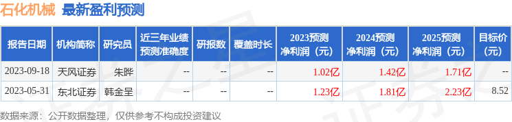 米博体育平台石化机械：博时基金、天风证券等多家机构于9月26日调研我司