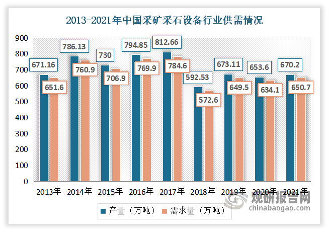 米博体育官网我国采矿采石设备制造行业发展现状与部分产品市场分析