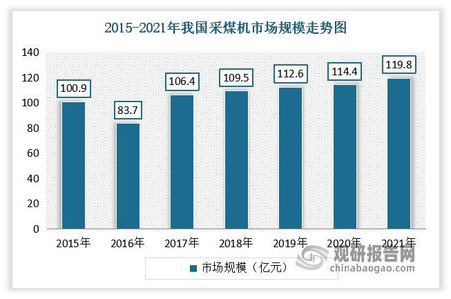 米博体育官网我国采矿采石设备制造行业发展现状与部分产品市场分析(图7)